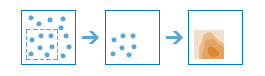 Three-part diagram that results with a focus on a particular set of points