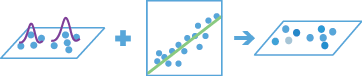 Geographically Weighted Regression